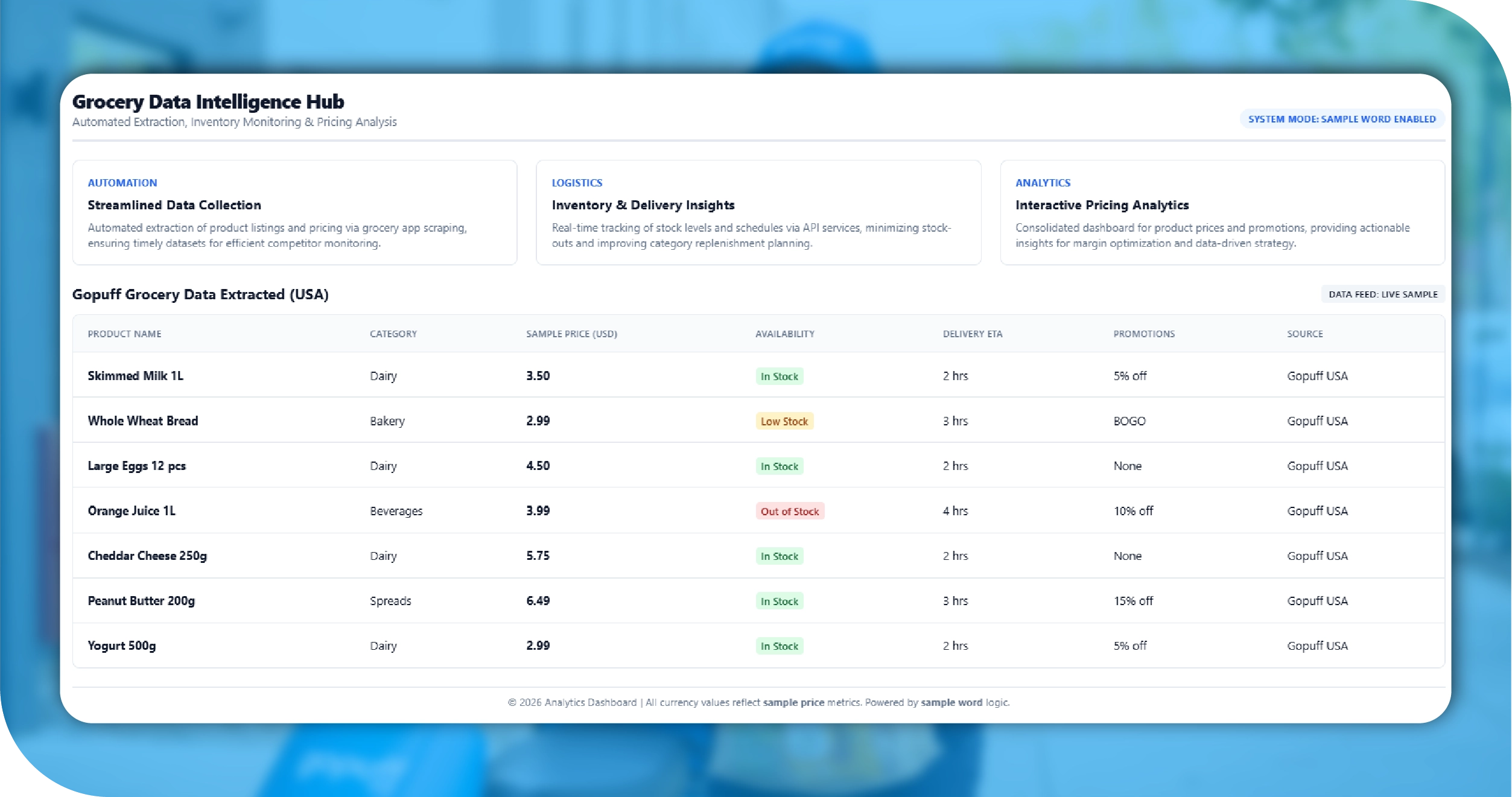 Gopuff USA Key Solutions